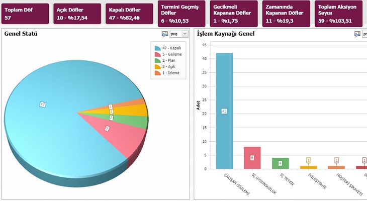 QDMS Düzeltici ve Önleyici Faaliyetler Modülü